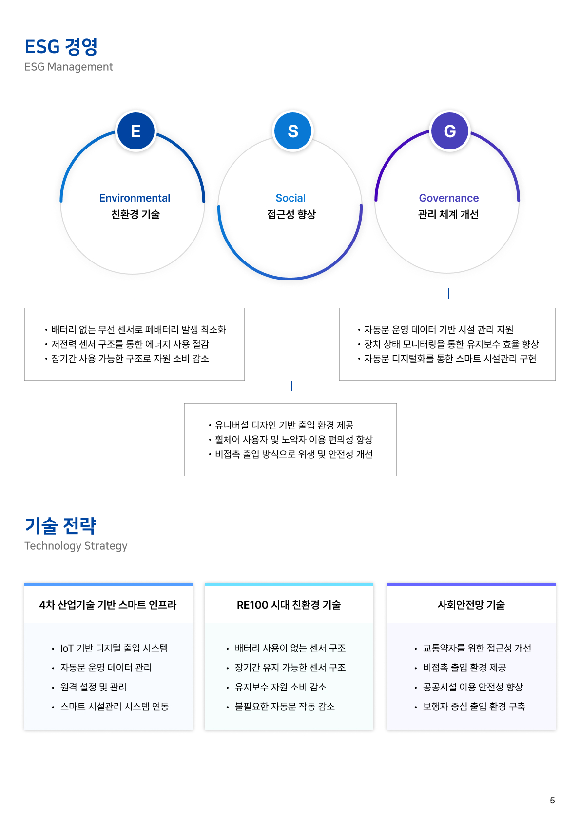 회사 개요 5